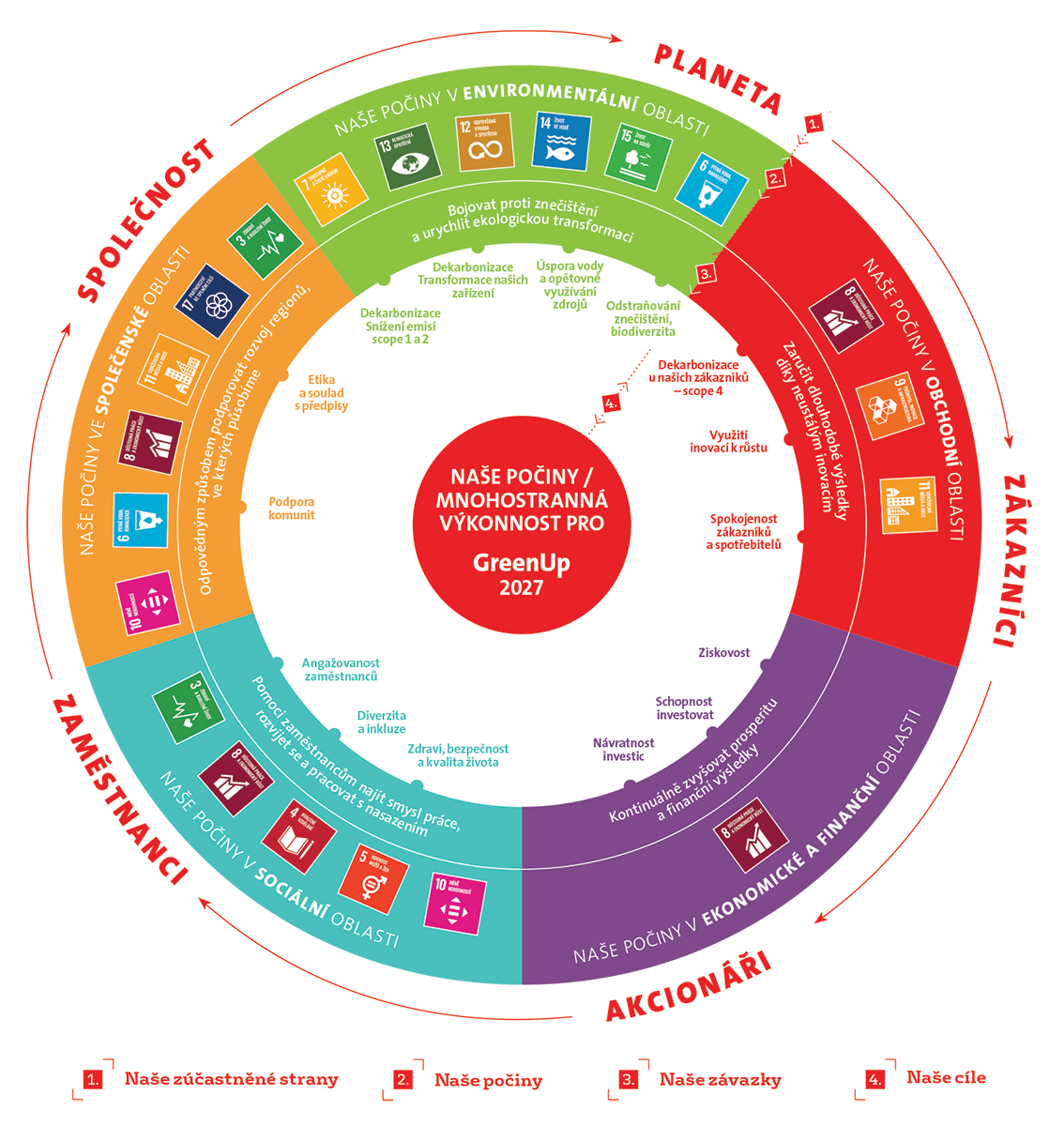 Brochure_Our Purpose_ March_2025 po strance-13